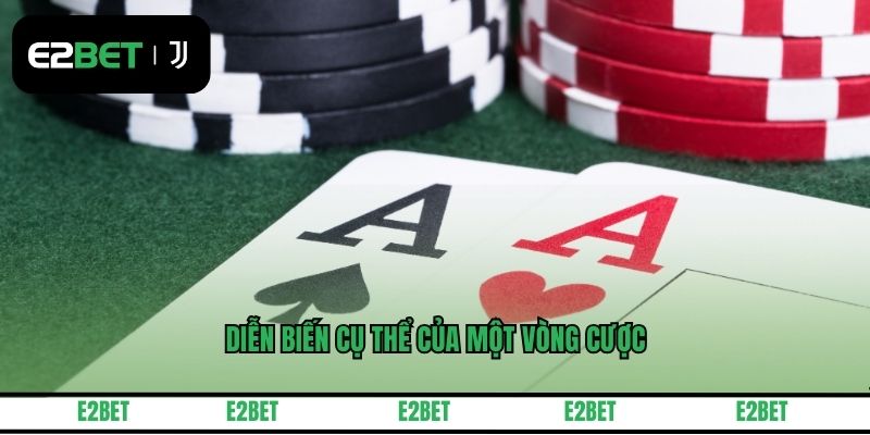 Diễn biến cụ thể của một vòng cược