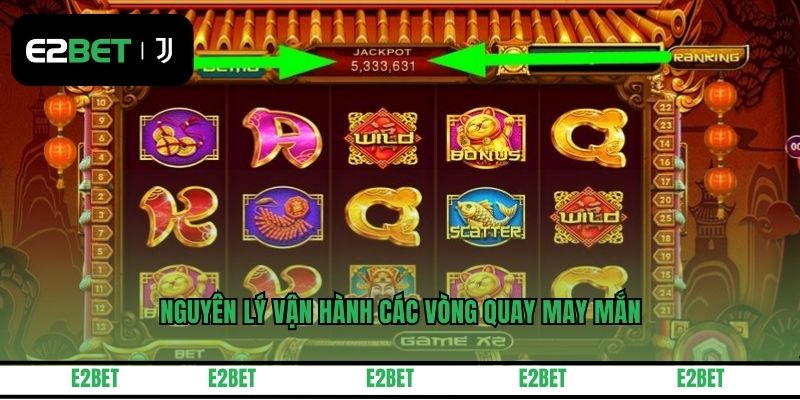 Nguyên lý vận hành các vòng quay may mắn